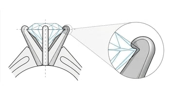 Are Ring Prongs Secure? What You Should Know About Protecting Your Gemstone