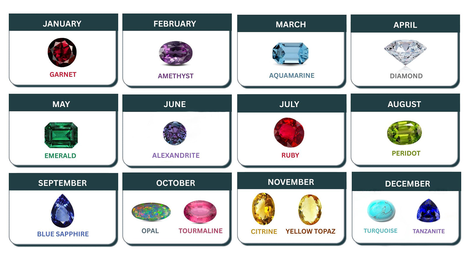 Birthstones by Month Complete Chart, Meanings & Jewelry Guide