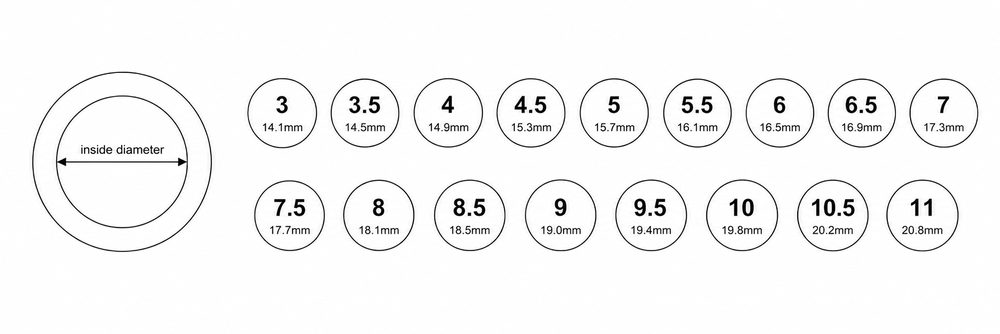US ring size diameter guide